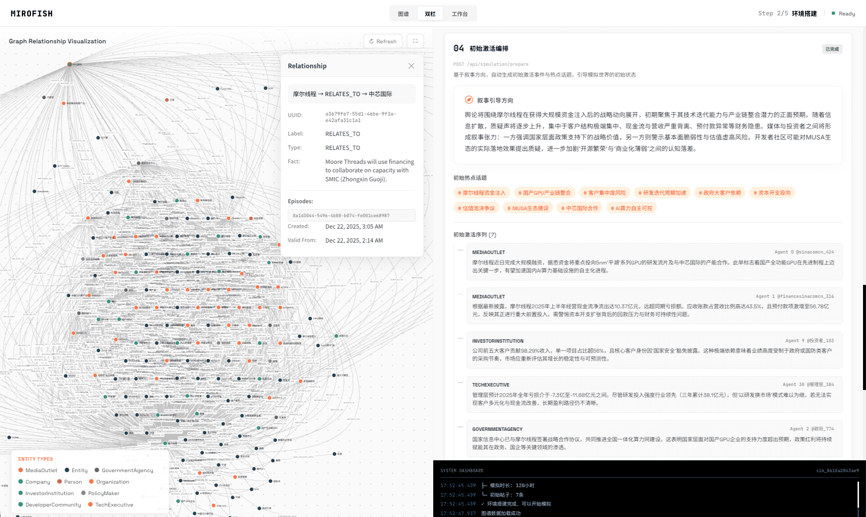 หน้าจอ MiroFish ขณะรัน simulation แสดง agents โต้ตอบกันแบบ real-time