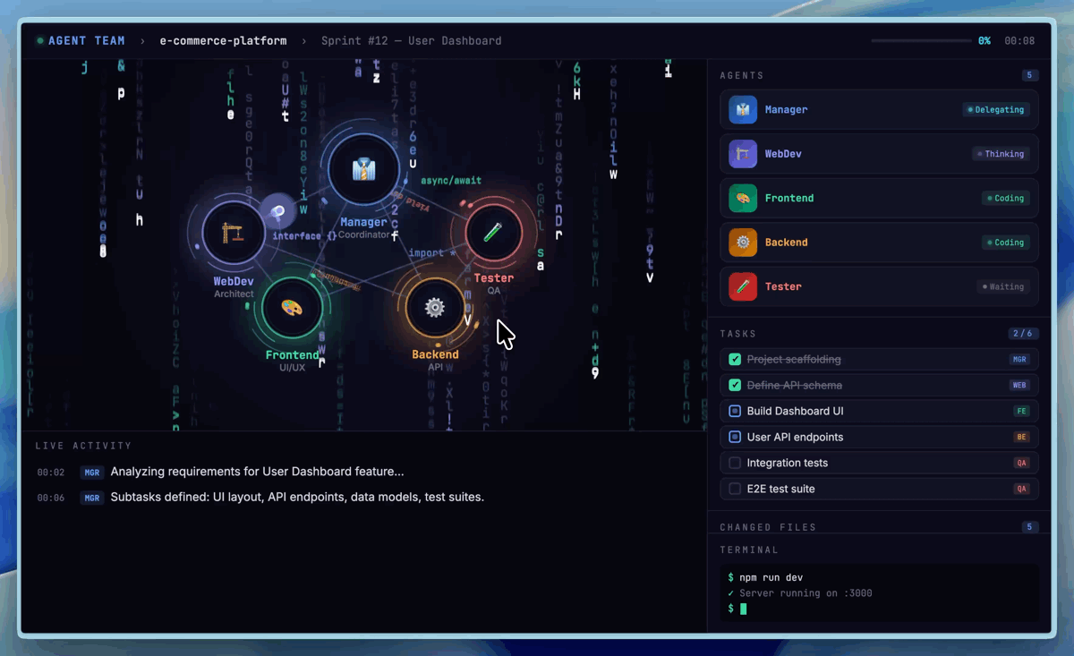 Demo ของ Agent Teams — แสดงการทำงานร่วมกันของ agents หลายตัวแบบ real-time